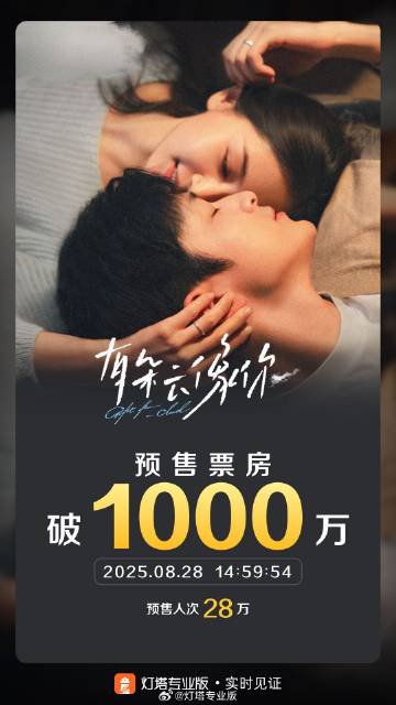 免费配资炒股 电影《有朵云像你》预售票房破1000万